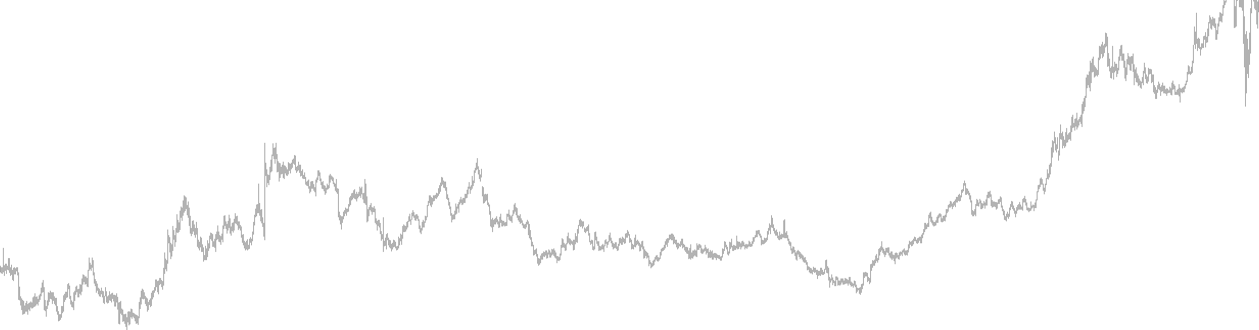 Phorex Limited